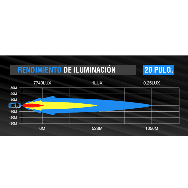 BARRA LED CONBINADO 20PULG 100W CHIP OSRAM 5W - Imagen 3